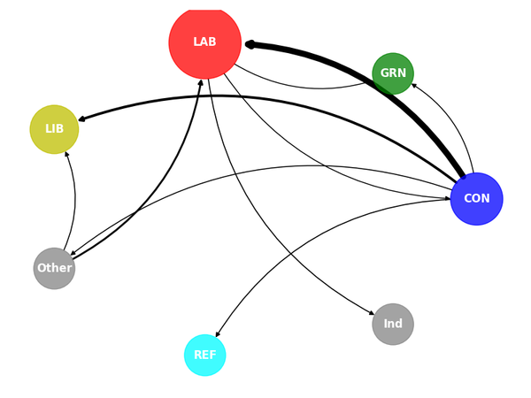 Where All Did the Seats Go? Understanding Who Won and Who Lost in the 2024 General Election.