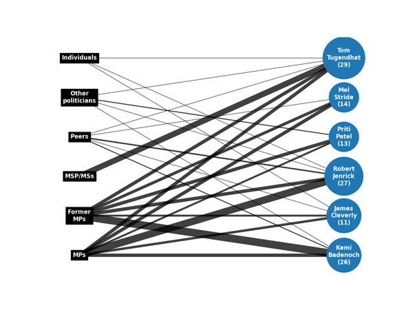 2024 Conservative Leadership Election Endorsements: September Update